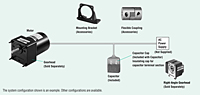System Configuration