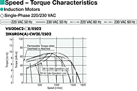 Speed - Torque Characteristics