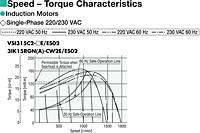 Speed - Torque Characteristics
