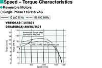 Speed - Torque Characteristics