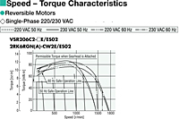 Speed - Torque Characteristics