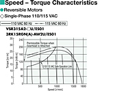 Speed - Torque Characteristics