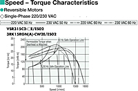 Speed - Torque Characteristics