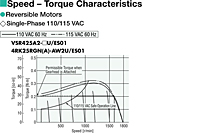 Speed - Torque Characteristics