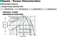 Speed - Torque Characteristics