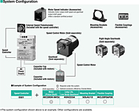 System Configuration