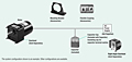 System Configuration