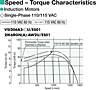 Speed - Torque Characteristics