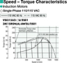 Speed - Torque Characteristics