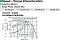 Speed - Torque Characteristics
