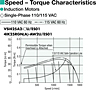 Speed - Torque Characteristics