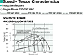 Speed - Torque Characteristics