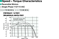 Speed - Torque Characteristics