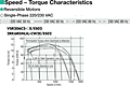 Speed - Torque Characteristics