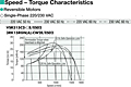 Speed - Torque Characteristics