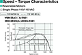 Speed - Torque Characteristics
