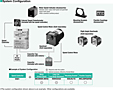 System Configuration