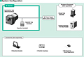 System Configuration