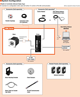 System Configuration