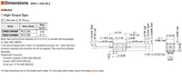 Motor Dimensions