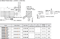 Motor Dimensions