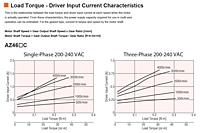 Load Torque - Current Characteristics