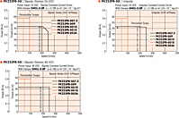 Speed - Torque Characteristics