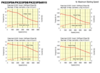 Speed-Torque Characteristics
