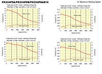 Speed-Torque Characteristics