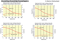 Speed-Torque Characteristics