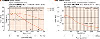 Speed - Torque Characteristics