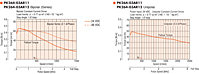 Speed - Torque Characteristics