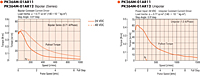 Speed - Torque Characteristics