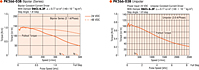 Speed - Torque Characteristics