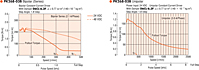 Speed - Torque Characteristics