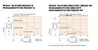 Speed-Torque Characteristics