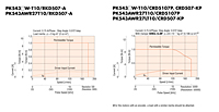 Speed-Torque Characteristics
