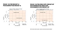 Speed-Torque Characteristics