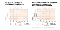 Speed-Torque Characteristics