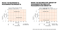 Speed-Torque Characteristics