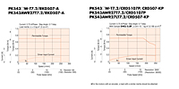 Speed-Torque Characteristics