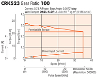 Speed-Torque Characteristics