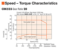 Speed - Torque Characteristics