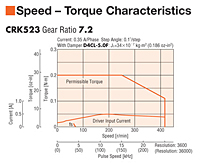 Speed - Torque Characteristics