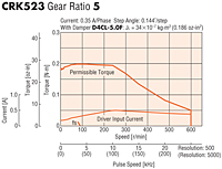 Speed-Torque Characteristics