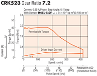 Speed-Torque Characteristics