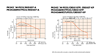 Speed-Torque Characteristics