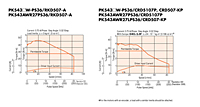 Speed-Torque Characteristics