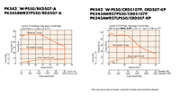 Speed-Torque Characteristics