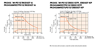 Speed-Torque Characteristics
